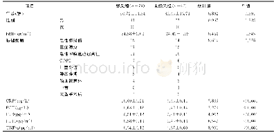 《表2 两组患者的临床资料比较》