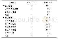 《表2 医院获得性肺炎病原菌分布及构成比》