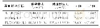 《表4 研究对象的凝血纤溶指标比较 (±s)》