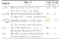 《表1 靶基因PCR引物序列》