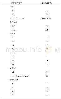 《表1 263例结直肠癌患者的临床病理特征》