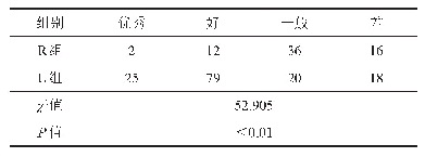 表1 两组肠道清洁程度对比（例）