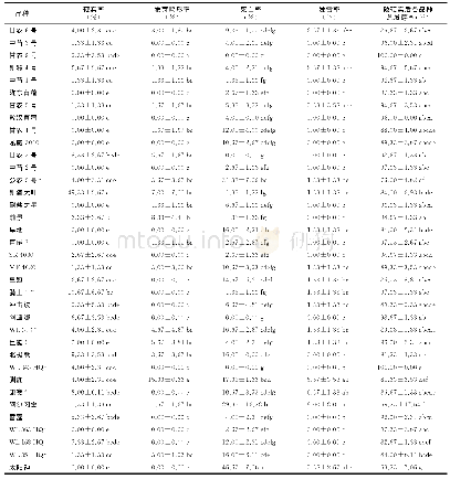 《表4 每个苜蓿品种未发芽种子的类型及比重统计》