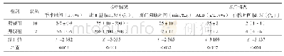 《表2 腔镜组和开腹组肝尾状叶切除患者术中及术后情况比较》