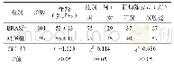 表2 ERAS组与对照组肝癌肝切除患者一般资料比较