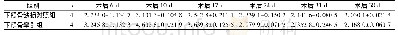 表1 各组不同时间点牵引间隙组织β-catenin积分吸光度(均值±标准差)