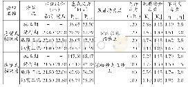 《表4 挡洪墙稳定计算结果表》