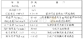表1 多头小直径深层搅拌喷灌浆造墙施工参数表