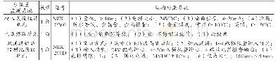 表1 系统部件型号及结构功能参数表