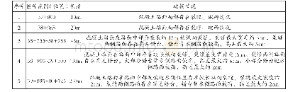 表1 淮北大堤涡下段（桩号37+000～41+500）堤顶防汛道路破损情况统计表