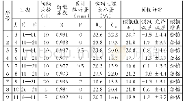 表4 0～40cm垂向平均土壤含水量消退预报验证表