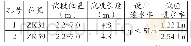 表2 压水试验成果汇总表