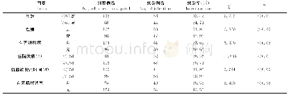 表2 慢阻肺合并肺部感染影响因素分析