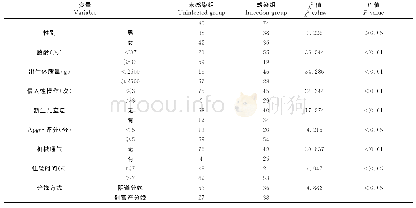 表3 新生儿院内感染单因素分析