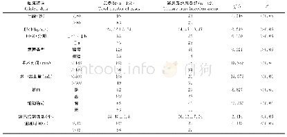 表3 宫颈癌根治术患者泌尿系统感染单因素分析