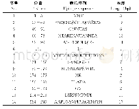 表2 BP26蛋白B细胞抗原表位序列