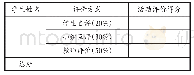 《表4 课程评价表：“校园植物调查”校本选修课程开发践行与思考》