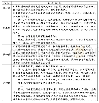 表2：专业阅读与深度思考：理解历史课程的重要路径——以《甲午中日战争》一课的教学研究为例