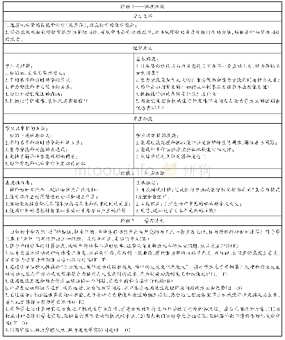 表2《机械能守恒定律》单元逆向教学设计