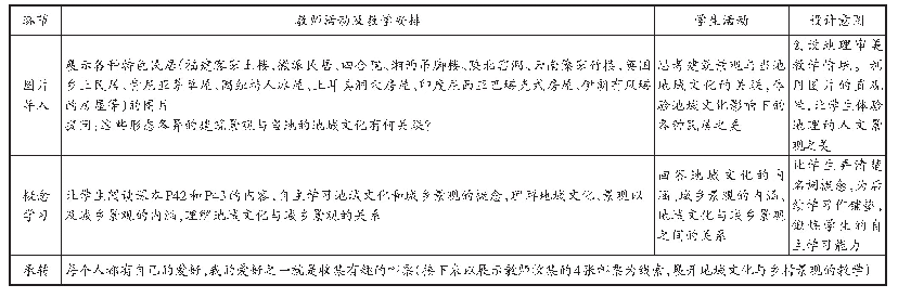 表1《地域文化与城乡景观》教学设计