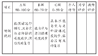 表1 百色高中“2431”高效课堂实验研究测评量表