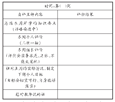 表2 周自评互评表：“以评促学”评价体系构建与实施