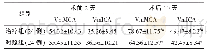 《表1 两组患者术前第2天与术后第10天大脑中动脉、颈内动脉血流平均流速 (cm/s)》