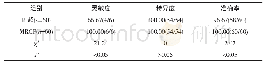 《表2 研究组B超和MRCP检查对胆道变异诊断的灵敏度、特异度、准确率 (%)》