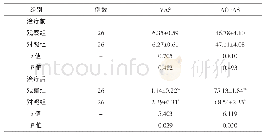 《表2 两组患者治疗前后VAS及AOFAS评分比较 (分, ±s)》