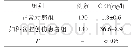 《表1 妇科急诊创伤患者与正常对照组CRP结果对比》