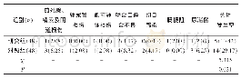 《表4 两组患者手术前后应激反应指标比较》