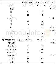 表1 两组患者的术前基线资料比较