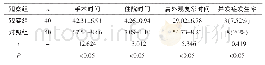 《表2 两组患者手术情况相较》