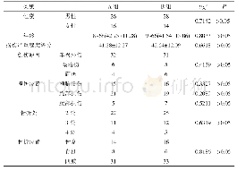 《表1 A组与B组患者治疗前基础资料比较》