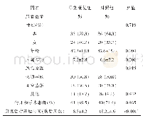 表1 患者基线资料：早期综合康复治疗对颅脑创伤患者预后的影响