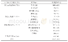 表1 1382例附睾精液淤积症病因分型结果