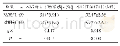 表2 两组患者的术后恢复指标比较