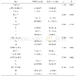 表2 早期胃癌患者脉管浸润影响因素的单因素分析表[n(%)]