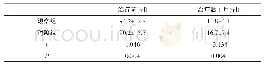 表3 观察组与对照组治疗前及治疗1月后血肿量比较
