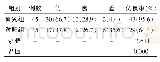 表2 两组肘关节恢复效果比较[例（%）]