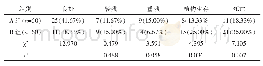 表2 两组预后比较：标准大骨瓣开颅术治疗重症颅脑外伤的临床优势