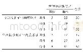 表2 两组患者诊断结果比较