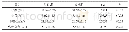 《表1 改良组与常规组治疗前相关基础资料比较》