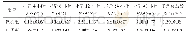 表2 两组病人术后VAS评分及镇痛泵激发次数比较