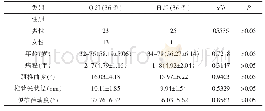 表1 Q组与H组手术治疗前相关基线数据比较