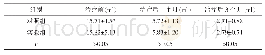 表1 囊腔体积改变的观察