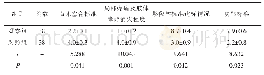 《表3 两组骨折愈合标准情况对比（n±s)》