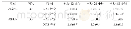 表3 两组VAS、NRS评分比较