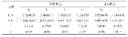 表2 安静及运动状态下L组与D组患者VAS评分比较
