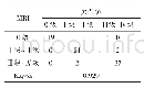 表3 两种检查手段针对膝关节损伤分级的诊断对比